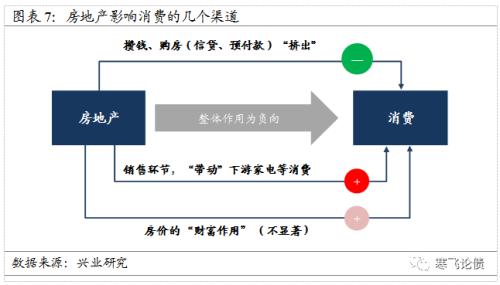 家庭收入分配图_收入分配不均分布状态
