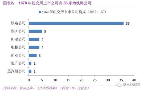 竞争的巨人