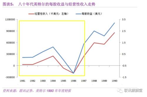 竞争的巨人