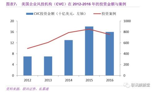竞争的巨人