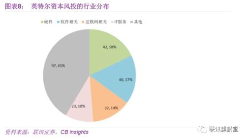 竞争的巨人