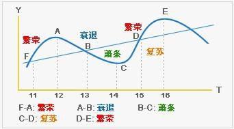 gdp简例题(3)