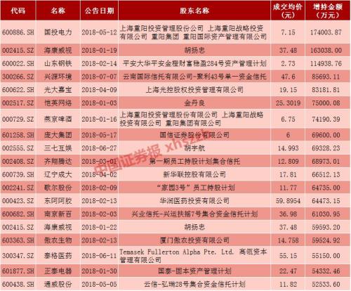 产业资本大举出手 这些公司可以抄底了吗？