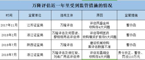 数学是体育老师教的？整顿A股市场乱象，两大评估机构刚被罚500万！