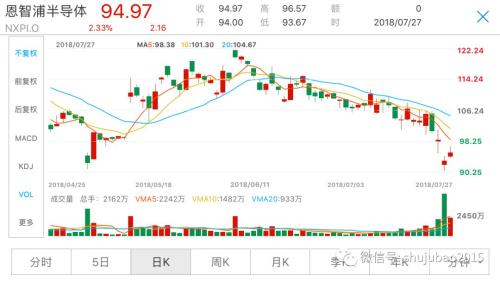 《全球股市》欧美贸易战停火，欧洲三大股指集体上涨，Facebook创美股史上最大惨案，另有巨头因财报
