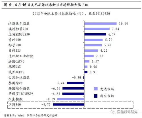 多国盘点 2018 贸易战之伤