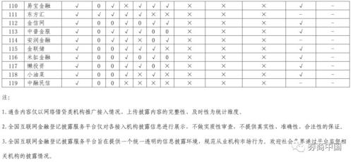 最新数据：119家接入平台贷款余额6828亿，监管之下多家紧急下线或调整理财计划类产品