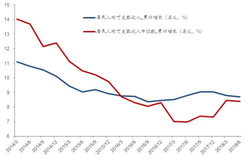 艾炙后的排湿反映图_系数反映出收入差距