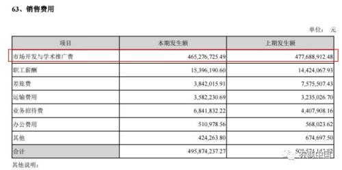 收入证明_研发费用占销售收入