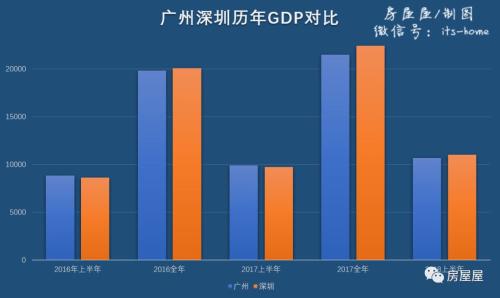 西安和武汉gdp对比_北京 广州 重庆 武汉 郑州 西安等9个国家中心城市上半年GDP对比(3)