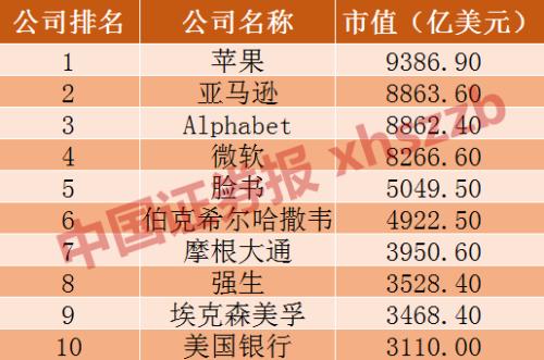 美科技股经历“至暗”一周，美股牛市到尽头了？