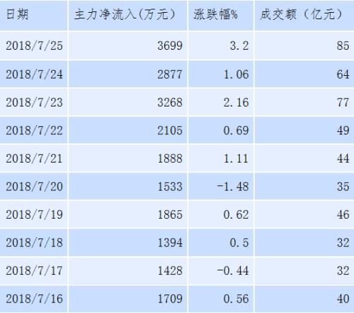 小心，又开始割韭菜了？涨停敢死队爆炒的低价股，今日8只奔跌停，还有多只跌超8%！炒作手法大曝光！