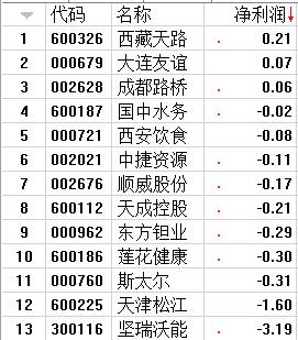 小心，又开始割韭菜了？涨停敢死队爆炒的低价股，今日8只奔跌停，还有多只跌超8%！炒作手法大曝光！