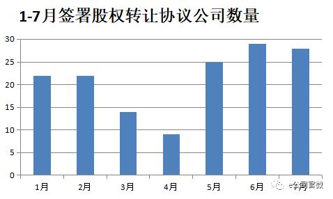 股权转让暗流涌动：国资出击大鳄敛货 新兴资本潜行接盘