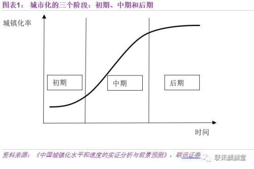 大陆城镇人口比重_五彩图 看哪国人最能喝酒(3)