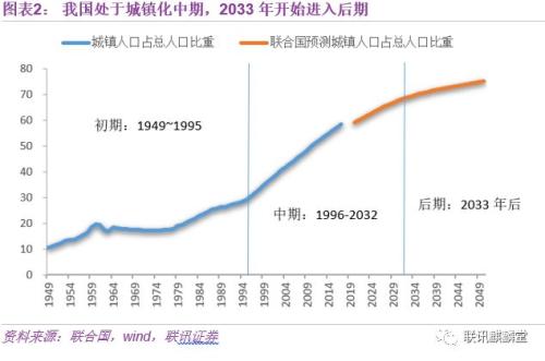 城市化 流动人口_黑龙江理论网