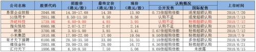 一群独角兽自降身价IPO，是“馅饼”还是“陷阱”？
