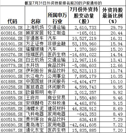 这路资金投资A股太精准，三大主线了解一下