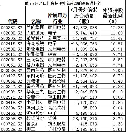这路资金投资A股太精准，三大主线了解一下