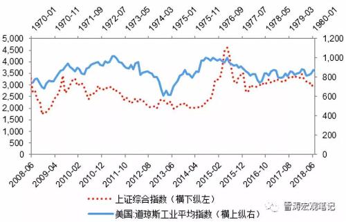 1970年经济滞涨_格林斯潘 预计1970年代以来不曾有过的滞涨即将重现(2)