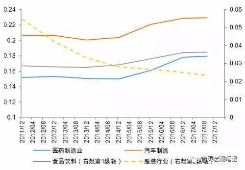 消费算入gdp_中国gdp增长图(3)