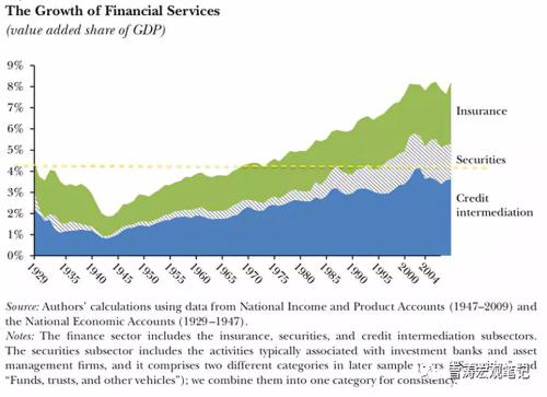 金融业占日本gdp比例_海通姜超 地产和金融盘根错节 繁荣背后存隐忧(3)