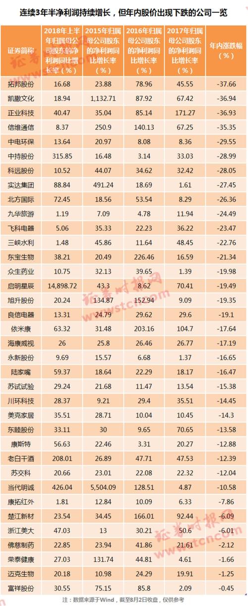 A股大跌背后：320股创新低，绩优股被错杀，重要股东忙增持