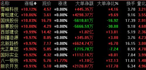 “炒地图”行情依然很嗨，只不过换了一张“地图”