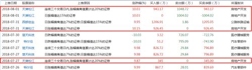 “炒地图”行情依然很嗨，只不过换了一张“地图”