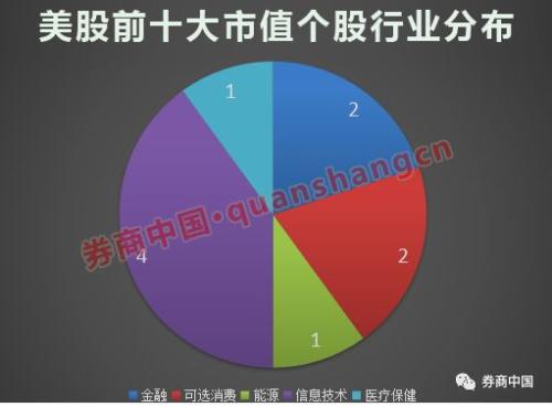 苹果公司市值相当于中国gdp_中国公司市值图