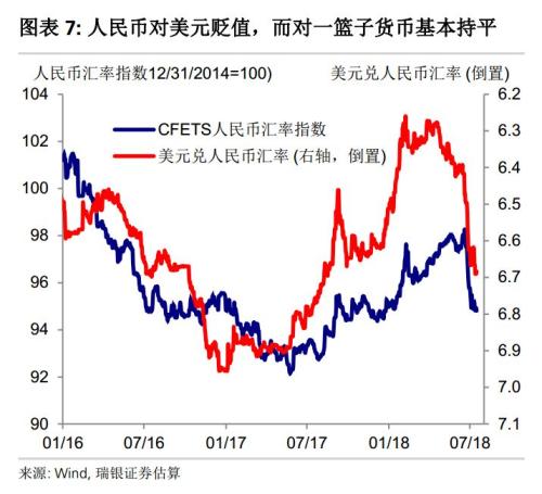 gdp和汇率_高盛 宏观汇率之 汇率与本国经济增长关联何在