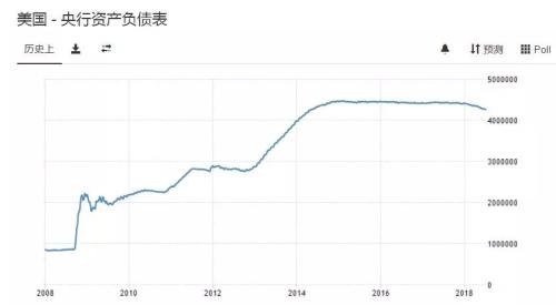市场动荡加剧，幕后黑手竟是美联储4.5万亿美元试验计划？