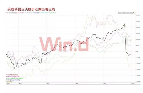 市场动荡加剧，幕后黑手竟是美联储4.5万亿美元试验计划？