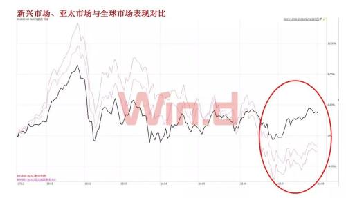 市场动荡加剧，幕后黑手竟是美联储4.5万亿美元试验计划？