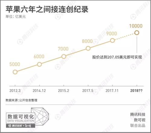 万亿美元市值背后故事:苹果不是史上最强 中石