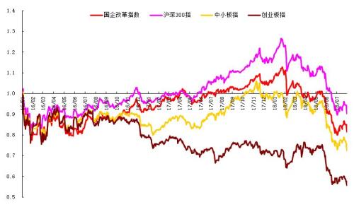 【国金策略】国企改革||周度扫描第9期—政策热点、行业动态、公司公告