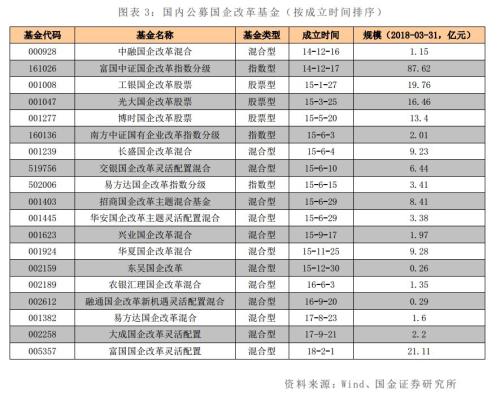 【国金策略】国企改革||周度扫描第9期—政策热点、行业动态、公司公告