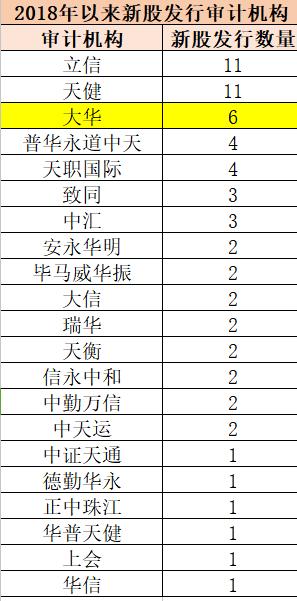 注会真题_注会人员收入(3)