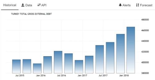 中国gdp增长率走势图_201年gdp增长率