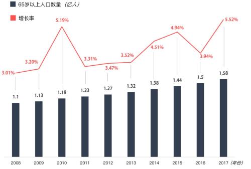 东安县60岁以上人口_牡丹江市东安区人民法院简介(2)