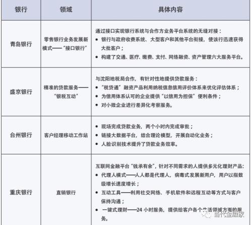 当代金融家 | 杨望 等:实例解读中小银行如何选择科技创新路径