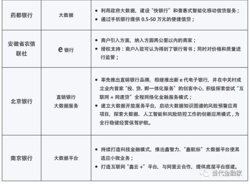 当代金融家 | 杨望 等:实例解读中小银行如何选择科技创新路径