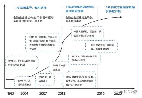 当代金融家 | 杨望 等:实例解读中小银行如何选择科技创新路径