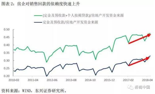 多家开发商被列入失信黑名单意味着什么?楼市正步入“缺货”阶段