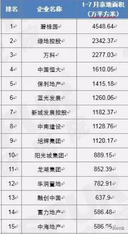 多家开发商被列入失信黑名单意味着什么?楼市正步入“缺货”阶段