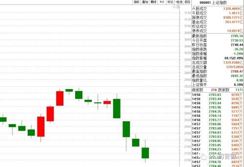 白马股集体补跌，有股票两个月跌了50%，见底迹象？