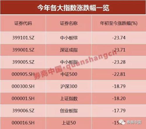 A股再跌，就剩6个
