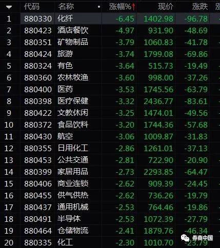A股再跌，就剩6个