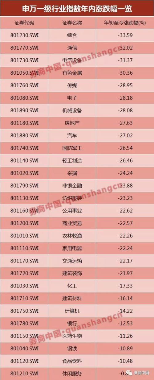A股再跌，就剩6个