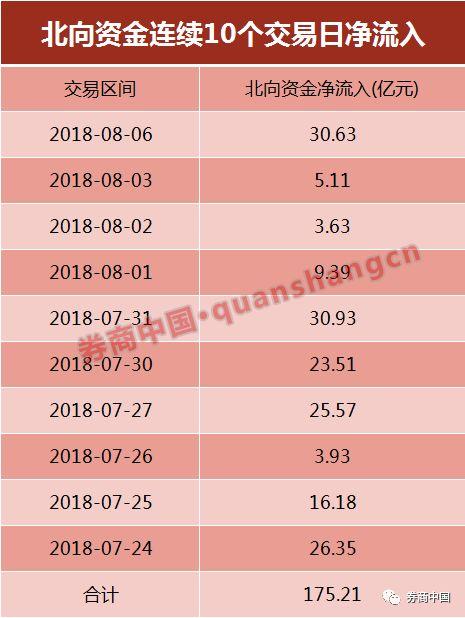 A股再跌，就剩6个